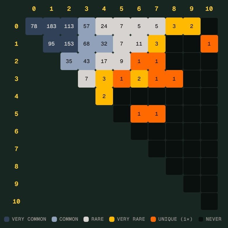 Allbet体育中国官方网站官方入口app｜足球培训世界杯 Scorigami 差一点诞生：德国7比1后还会出现吗